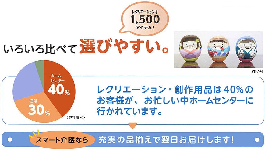 いろいろ選べて比べやすい いろいろ選べて比べやすい