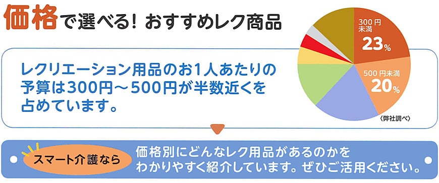 価格で選べる！おすすめレク商品