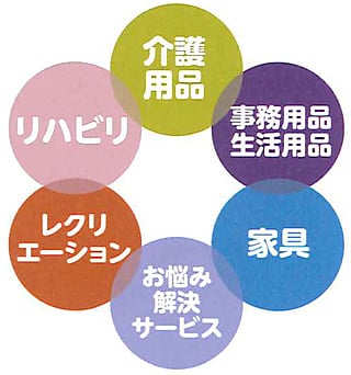 1スマート介護なら何でも揃う! 1スマート介護なら何でも揃う!